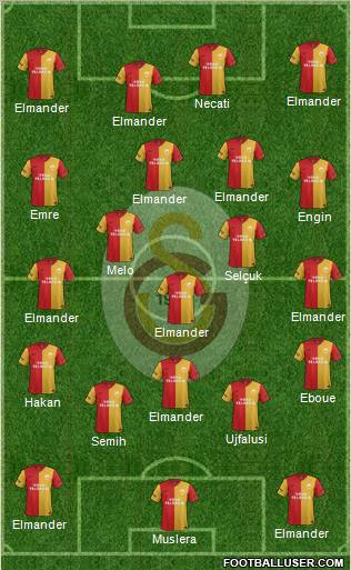 Galatasaray SK Formation 2012