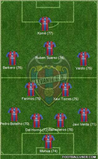 Levante U.D., S.A.D. Formation 2012