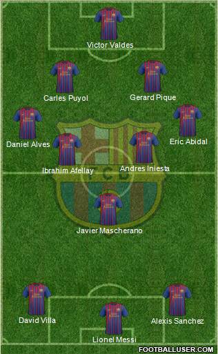 F.C. Barcelona Formation 2012