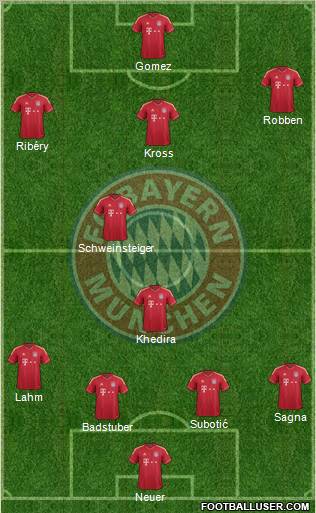 FC Bayern München Formation 2012