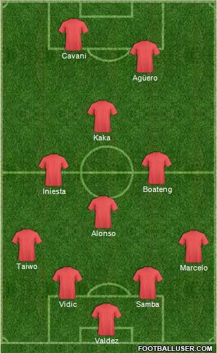 Dream Team Formation 2012