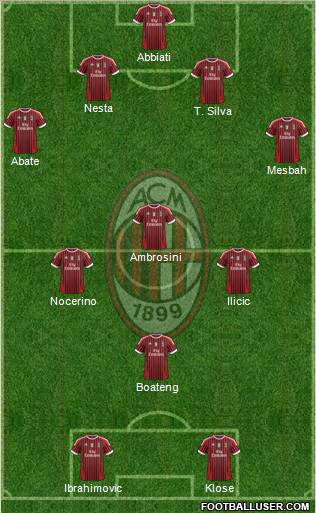 A.C. Milan Formation 2012