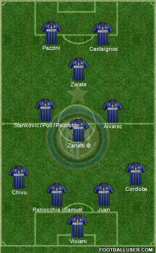 F.C. Internazionale Formation 2012