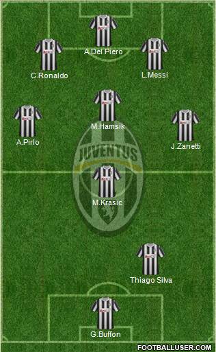 Juventus Formation 2012