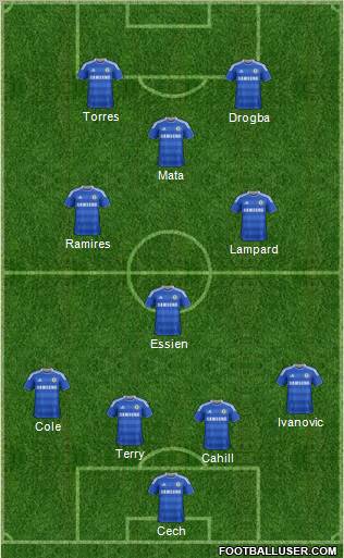 Chelsea Formation 2012