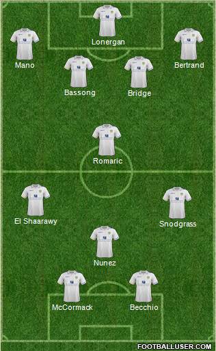 Leeds United Formation 2012