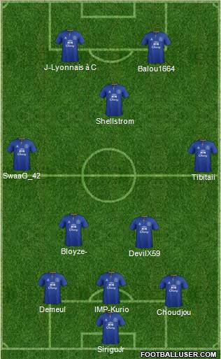 Everton Formation 2012
