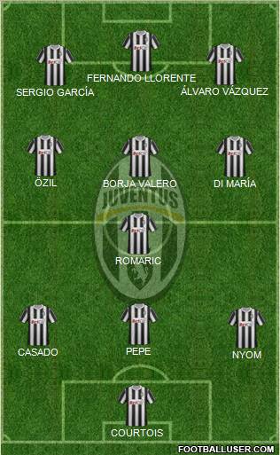 Juventus Formation 2012