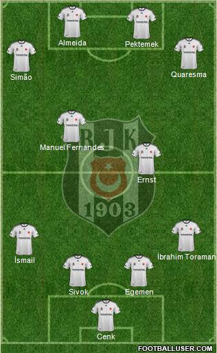 Besiktas JK Formation 2012