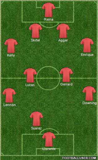 Fifa Team Formation 2012