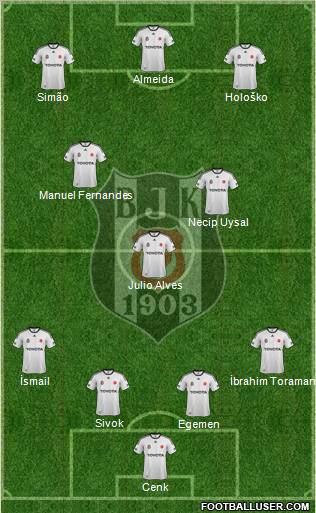 Besiktas JK Formation 2012