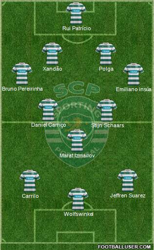 Sporting Clube de Portugal - SAD Formation 2012