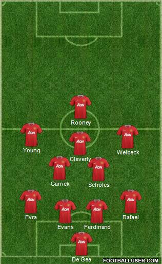 Manchester United Formation 2012