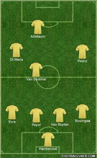 Dream Team Formation 2012