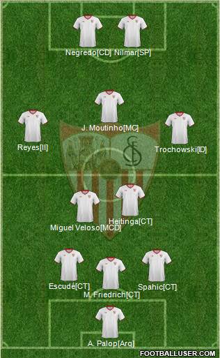 Sevilla F.C., S.A.D. Formation 2012