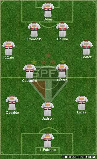 São Paulo FC Formation 2012