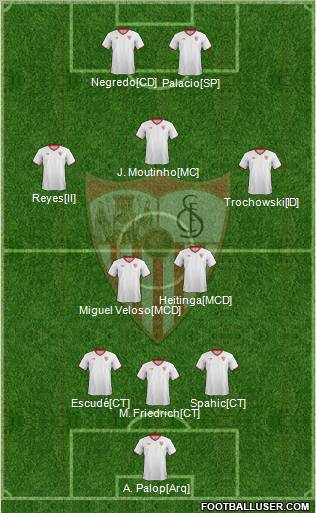 Sevilla F.C., S.A.D. Formation 2012