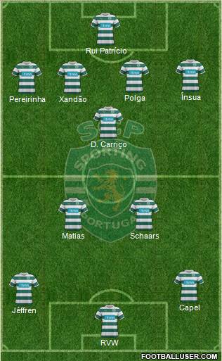 Sporting Clube de Portugal - SAD Formation 2012