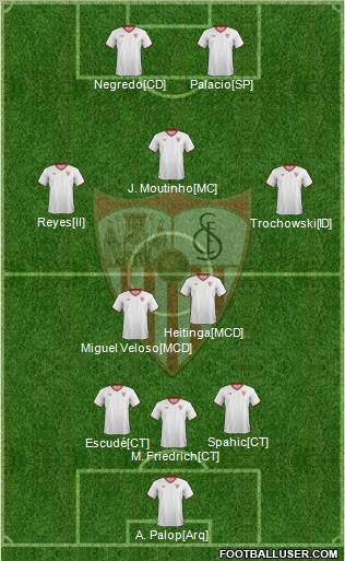 Sevilla F.C., S.A.D. Formation 2012