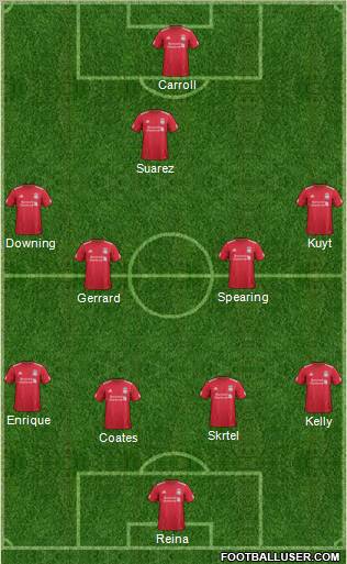 Liverpool Formation 2012