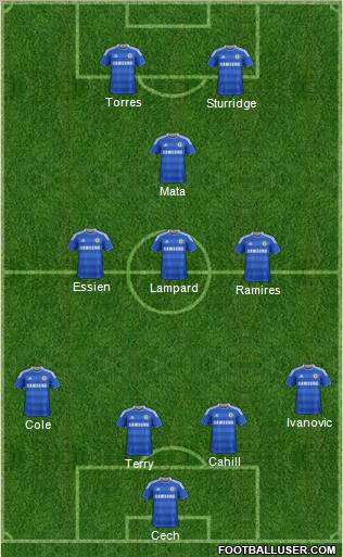 Chelsea Formation 2012
