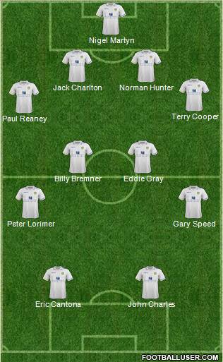 Leeds United Formation 2012
