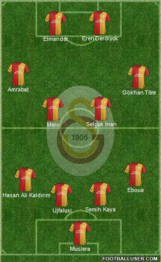Galatasaray SK Formation 2012