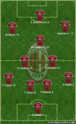 A.C. Milan Formation 2012