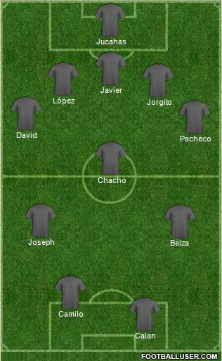 Champions League Team Formation 2012