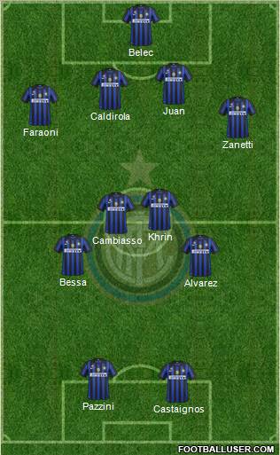 F.C. Internazionale Formation 2012