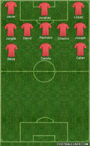 Fifa Team Formation 2012