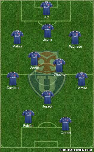 CF Universidad de Chile Formation 2012