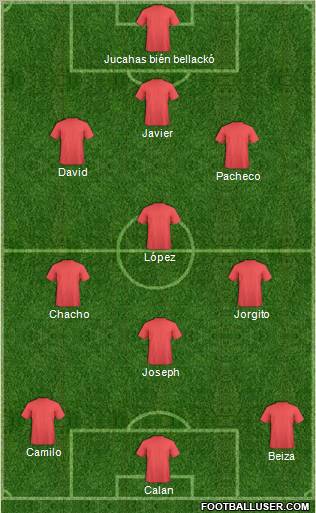 Champions League Team Formation 2012