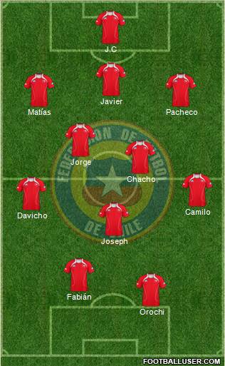 Chile Formation 2012