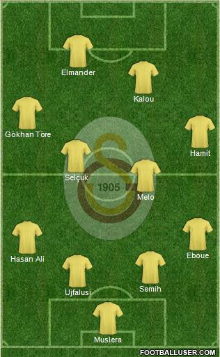 Galatasaray SK Formation 2012