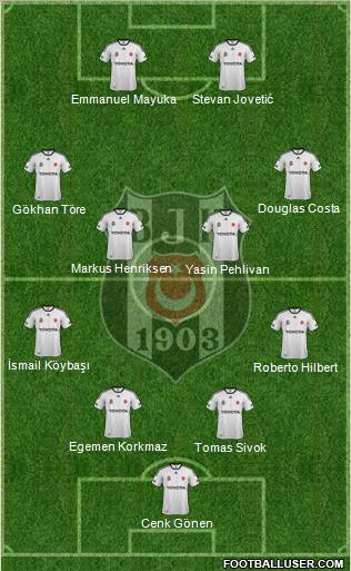 Besiktas JK Formation 2012