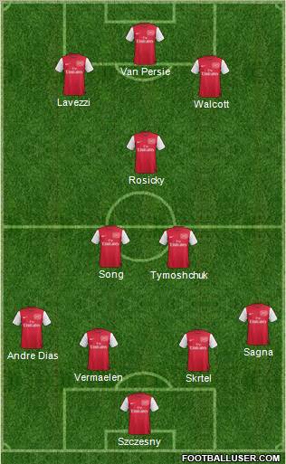 Arsenal Formation 2012