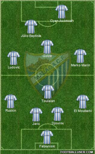 Málaga C.F., S.A.D. Formation 2012