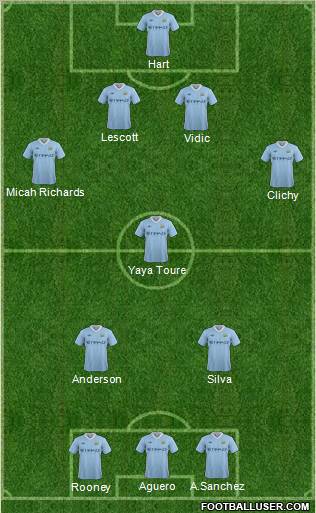 Manchester City Formation 2012