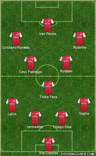 Arsenal Formation 2012
