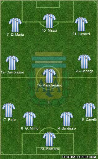 Argentina Formation 2012
