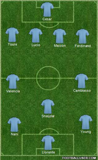 Champions League Team Formation 2012