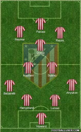 C. Atlético Madrid S.A.D. Formation 2012