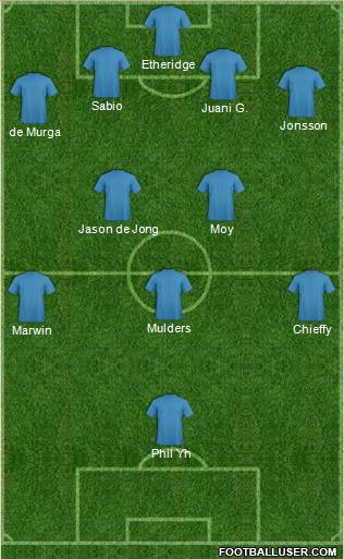Dream Team Formation 2012