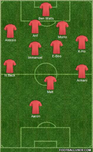 Dream Team Formation 2012