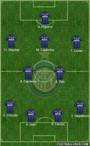 F.C. Internazionale Formation 2012