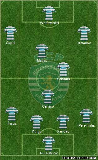 Sporting Clube de Portugal - SAD Formation 2012