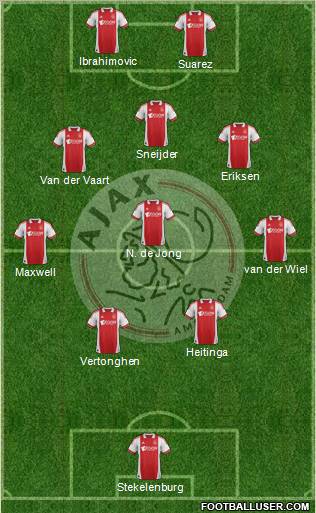 AFC Ajax Formation 2012