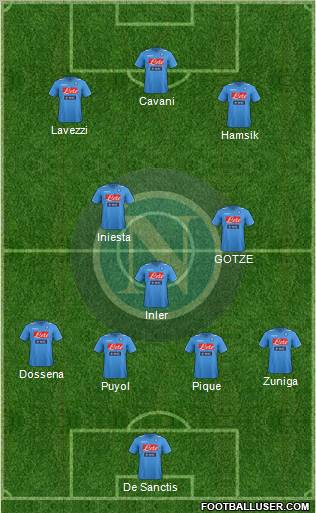 Napoli Formation 2012