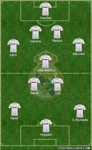 Real Madrid C.F. Formation 2012